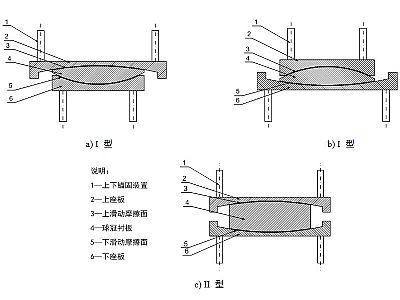 赵县建筑摩擦摆隔震支座分类、标记、规格