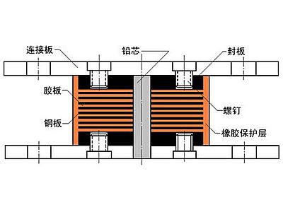 赵县抗震支座施工-普通板式橡胶支座厂家